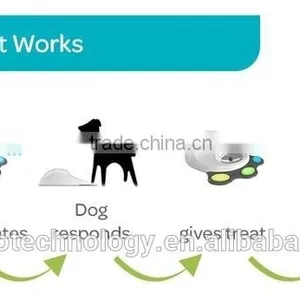 OEM Smart Health Monitor for Cats/Dogs PCB (Hardware) Manufacturer thumbnail-1