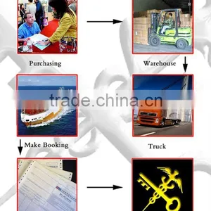 Yiwu Excellent Translation Service thumbnail-1