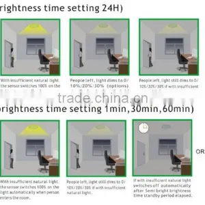 SK306 Energy Save Lamp, Lighting Lamp thumbnail-4