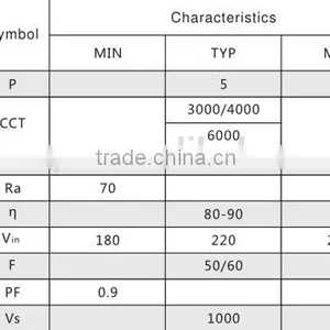 5w 3w 7w 3000k 6000k Low Price Linear Light 80ra 90ra Custom-made Driver on Board Linear Light Pcb thumbnail-4
