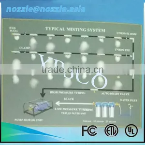 Factory Direct Adjustable Types Of Small Farm Irrigation System thumbnail-5