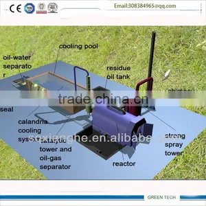 Medical Waste Pyrolysis to Fuel Oil Recycling Plant 8-12 Tpd thumbnail-1