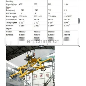 Glass Crane/Glass Lifter thumbnail-2