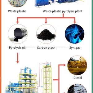 Waste Plastic Thermal Decomposition Machine for Fuel Oil and Carbon Black Production Batch and Continuous Options thumbnail-4