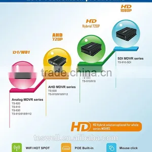2016 Teswell 4ch /8ch HD 1080p Mobile Nvr With 3g Gps Wifi 4g for Bus Truck Security Mobile System Mnvr thumbnail-5
