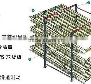 CE Certificate Carton Flow Through Racks for Warehouse TypeNF01 thumbnail-1