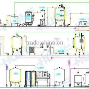 Soy Milk Production Line thumbnail-4