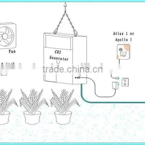 ETL The Honest Manufacturer Quality First Hydroponic High Yield CO2 Generator 8 Burners Liquefied Petroleum Gas thumbnail-2