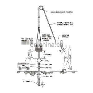 Motorized Standard Penetration Test Apparatus SPT thumbnail-2