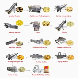 French Fry Frying Production Line Fully Automatic Potato Chip Fried Production Line Equipment thumbnail-5