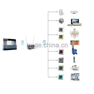 Home Automation Manufacturer, DIY Home, Intelligent Household thumbnail-1