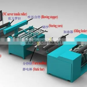 CH50/30DNC Automatic High-precision Copy Beam Warping Machine thumbnail-3