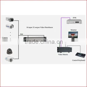 Camera BNC Video Splitter 16 Input 32 Output Bnc Connector YJS-1632 thumbnail-6