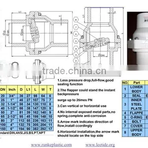 PVC Check Valves thumbnail-5