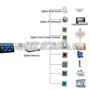 TAIYITO 2.4g Domotica Wireless Zigbee Home Automation thumbnail-1