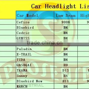 Prosense h4 12v 60/55w P43t Car Halogen Bulb for Livina ( Light Blue Tube Silver Top) thumbnail-3