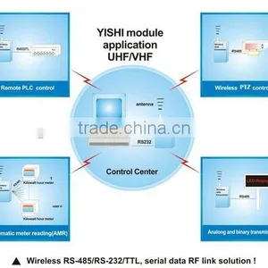 FCC-approved RF Data Transceiver, 433Mhz RF Module thumbnail-2