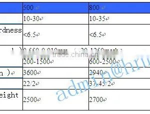 Manufacure Hot Sale Chinastone Mill / Coke Power Mill / Bone Meal Mill thumbnail-6