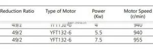 Elevator Traction Machine Auto Electrical Spare Parts thumbnail-3