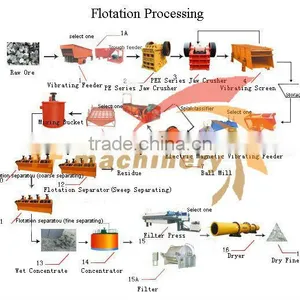 Mineral Processing Equipment ,iron Ore Processing Line thumbnail-1