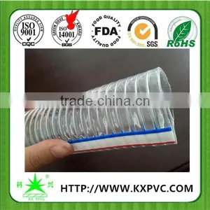 China PVC Hose Extrusion Machine Manufacturers thumbnail-3