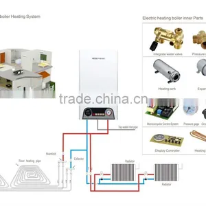 ELectric Flowing Water Heater Floor Heating- CE Approve thumbnail-1
