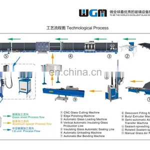 Insulating Glass Machine --Automatic Butyl Extruder Machine & Butyl Rubber Coating Equipment for Double Glazing thumbnail-6