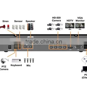 4/8/16CH AHD DVR Camera System Turkish Language Analog DVR thumbnail-2