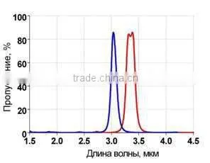 Infrared Narrow Bandpass Filters thumbnail-1