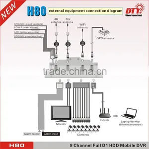 3G FULL D1 SD Card HDD Mdvr 8CH H.264 With GPS Tracking thumbnail-6