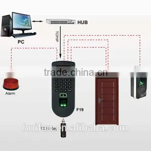 Office Fingerprint Access Control Security Device ( HF-F19) thumbnail-4