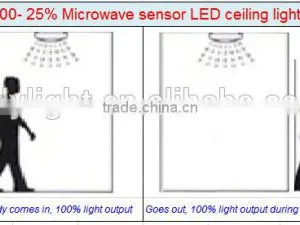 Auto Dimmable Car Park Light, 36W Triproof LED Batten, 0.5-8m Microwave Motion Sensor, 1200mm(GL3606SA) thumbnail-2