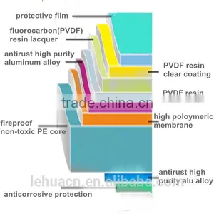 Pvdf Exterior Wall Panel thumbnail-1