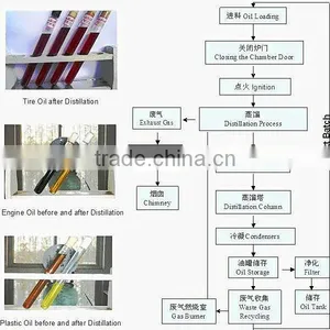 2015 New Continuous Waste Oil Distillation Plant With CE,SGS,ISO thumbnail-5