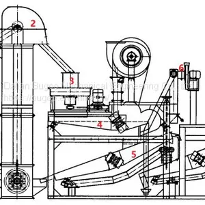 Oat Shelling Machine-- Oat Sheller thumbnail-3