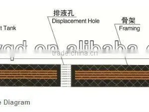 China Manufacture Filter Belt thumbnail-3