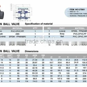 Made in China Valve Water Pipe Fitting thumbnail-2