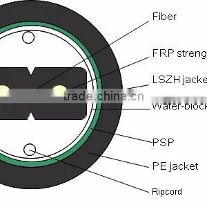 Cable Manufacturer Changguang Fiber Optic Equipment Ftth Bow-type Drop Cable for Duct Communication Cables thumbnail-2