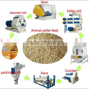 Professional Poultry/Animal Feed Pellet Production Line With CE Approved thumbnail-1