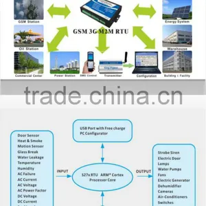 GSM 3G Acquisition System Data Logger thumbnail-3