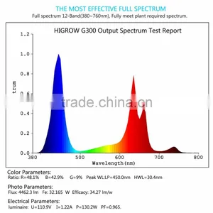 LED Grow Plant Light 300W Greenhouse Indoor Hydroponic Grow Lighting 9 Band thumbnail-5