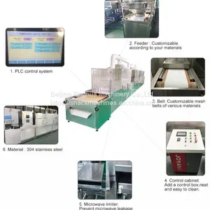 Powder Puff Microwave Drying Equipment Is Trustworthy And Owned thumbnail-2