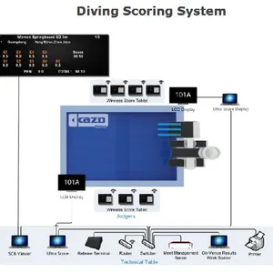 Diving Scoring System thumbnail-1