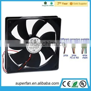 2015 Factory Direct Sell ODM Square Shape Sleeve Bearing Exhaust Fan 12 Volt Fan thumbnail-2