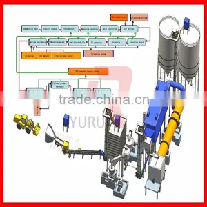 Competitive Manufacturer Gypsum/plaster Powder Production Line thumbnail-2