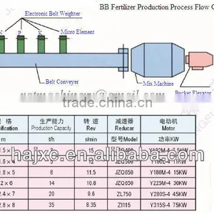 BB Fertilizer Machine thumbnail-1