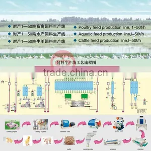 China Automatic Cattle Feed Pellet Making Line thumbnail-3