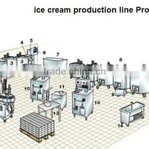 Stainless Steel Material Ice Cream Production Line thumbnail-1