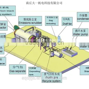 High Profitable Environmental Safety Waste Plastic Pyrolysis Plant to Fuel Oil thumbnail-5