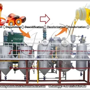 Batch Type Palm Oil Palm Kernel Oil Refining Machine for Purify Crude Palm Oil thumbnail-1